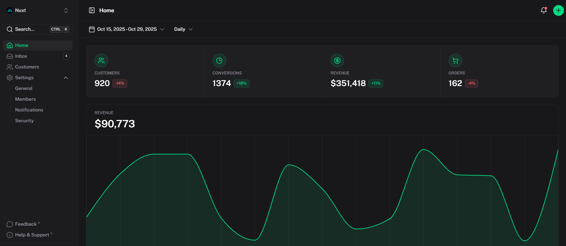Sale Chart Dashboard